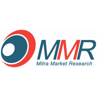 MITRA Market Research – World Research Alliance
